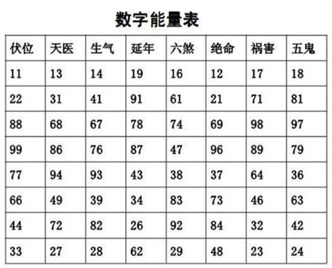 手机号码风水|手机号码测吉凶 老黄历网 手机号码吉凶查询 手机号码打分测试